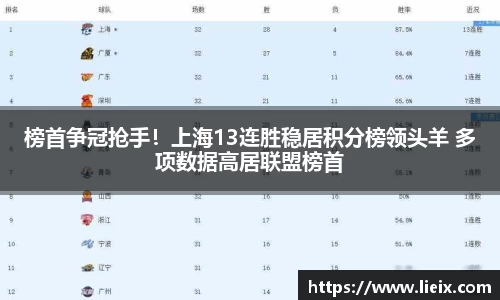 榜首争冠抢手！上海13连胜稳居积分榜领头羊 多项数据高居联盟榜首